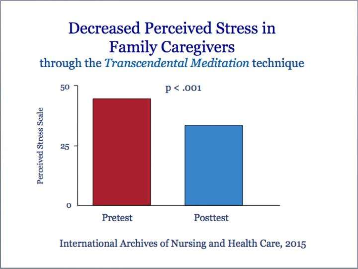 family caregivers mental health stress relief study