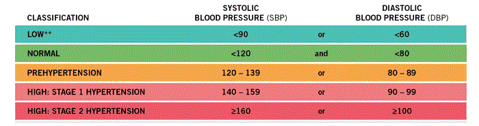 Blood+Pressure meditation chart w2